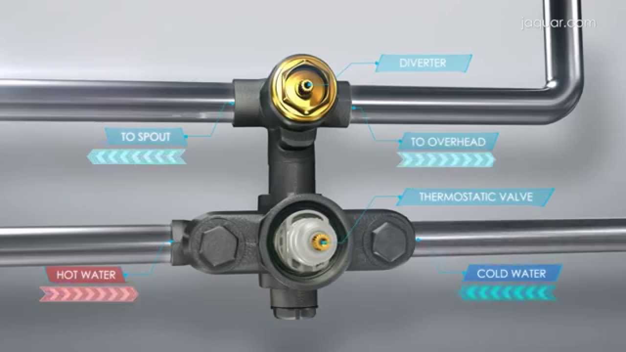 Jaquar Water Tap Adapter-  Thermostat Technology for hi-flow Water
