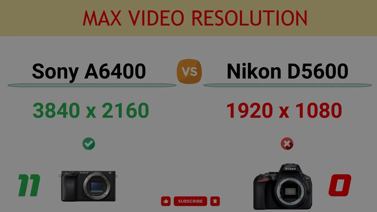 Sony A6400 vs Nikon D5600 Comparison: 15 Reasons to buy the A6400 and 6 Reasons to buy the D5600