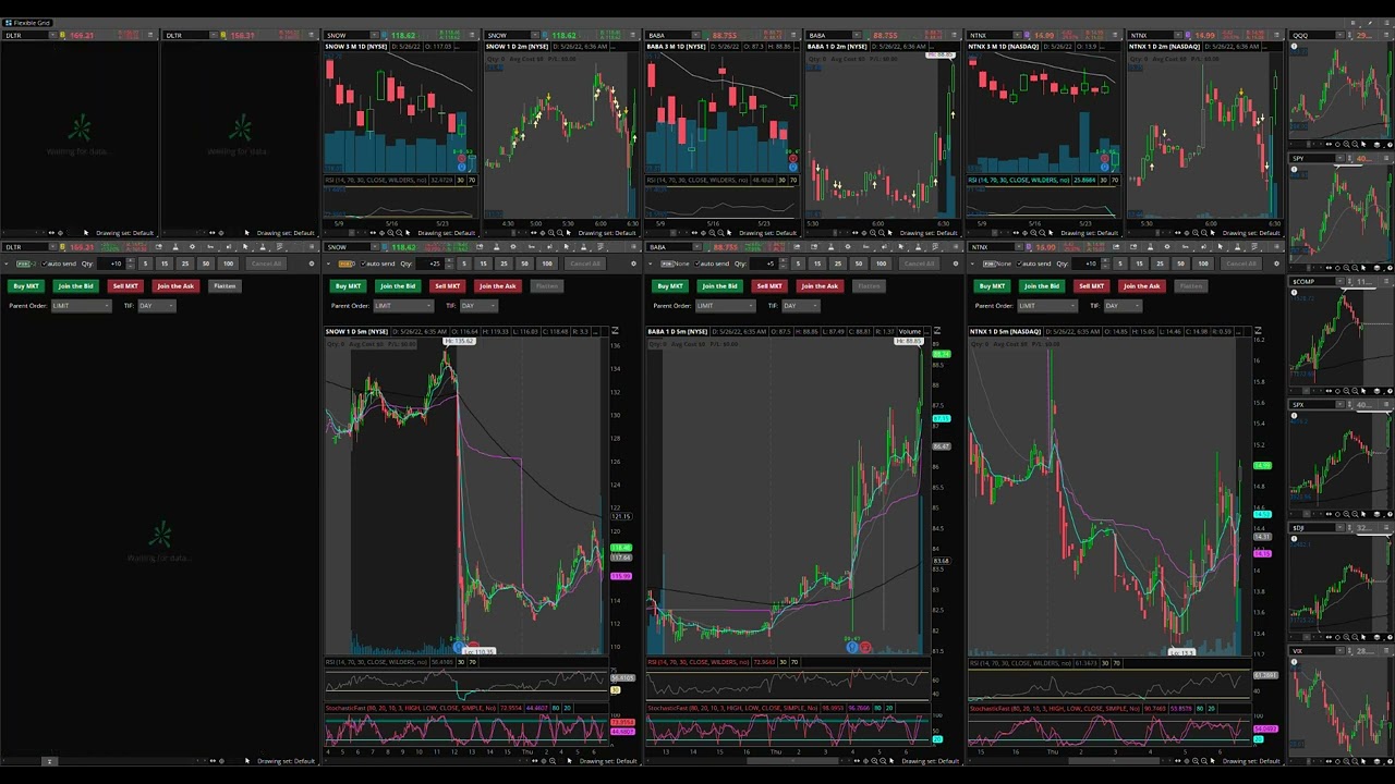 2022/05/26 - DLTR, MDB, MDT, NVDA, SNOW (red day)