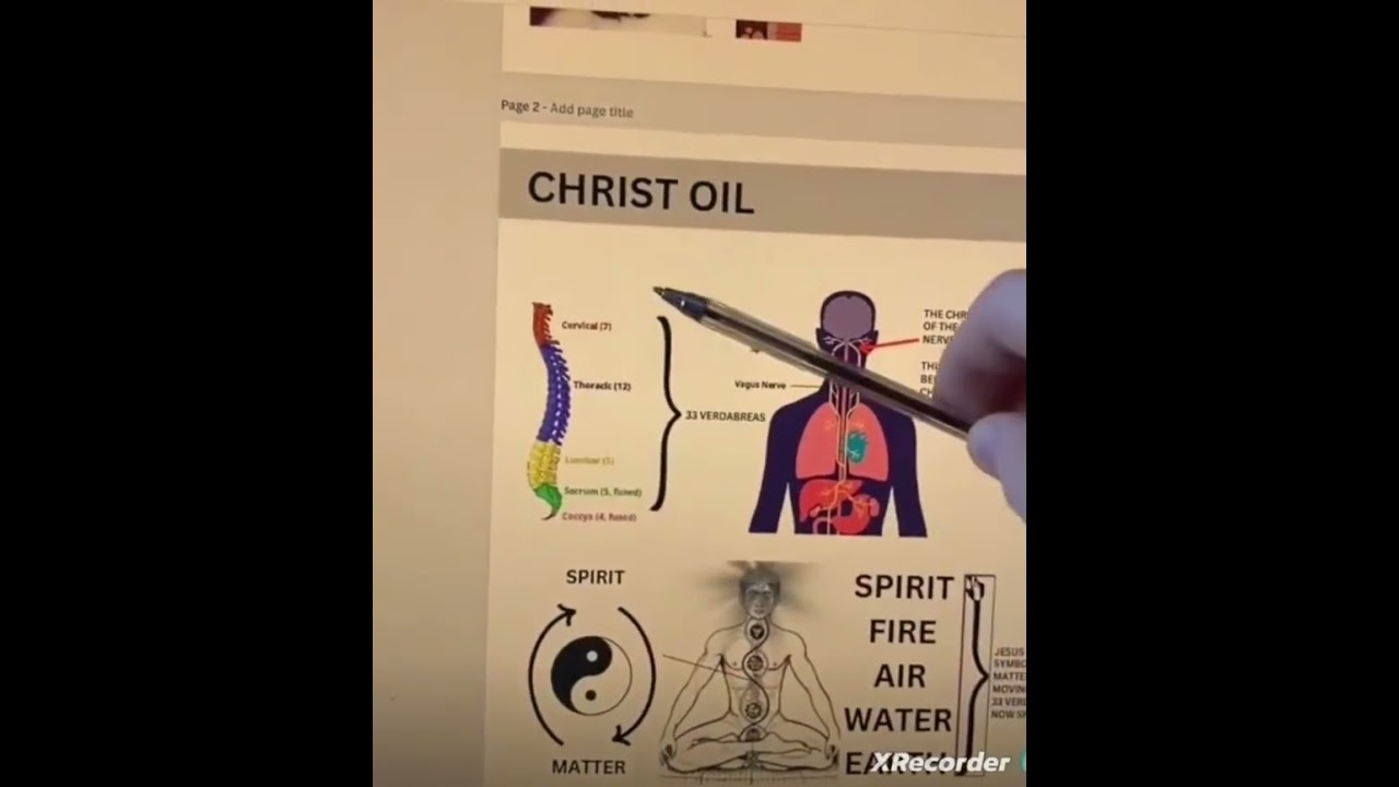 Jesus is a state of mind, Not a person!