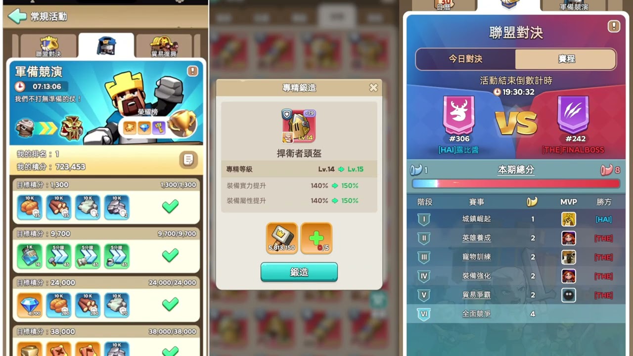 KINGSHOT，神話英雄裝備79級鍛造屬性200%都可以代替100級15lv神話裝備？拎屬性成本差距幾大？錘仔與傳說裝備累積難度對比。冇傳說裝備你咩熔鑄鍛造都做唔到。玩活動攻略，明知道輸，果斷不玩