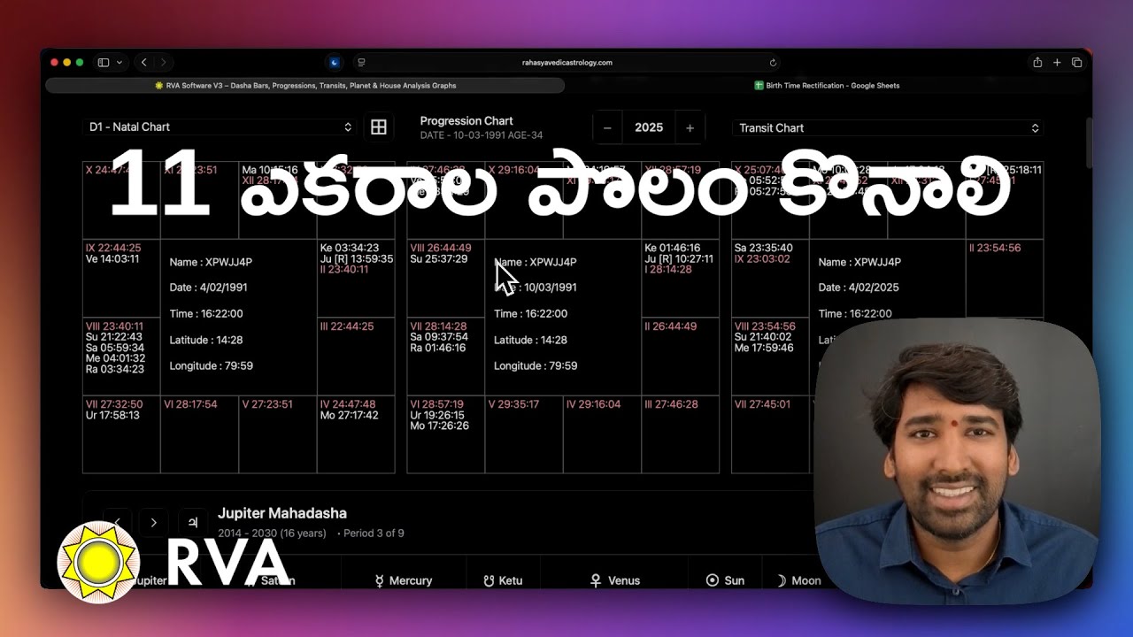 Gemini Ascendant, Chitra Nakshatra – Regaining Ancestral Wealth | Learn Astrology in Telugu