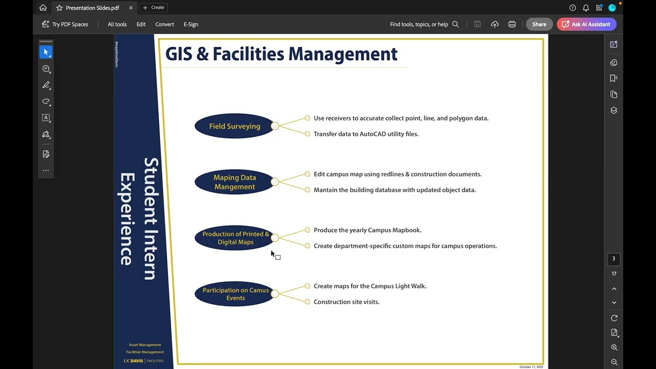 GIS in Facilities Management