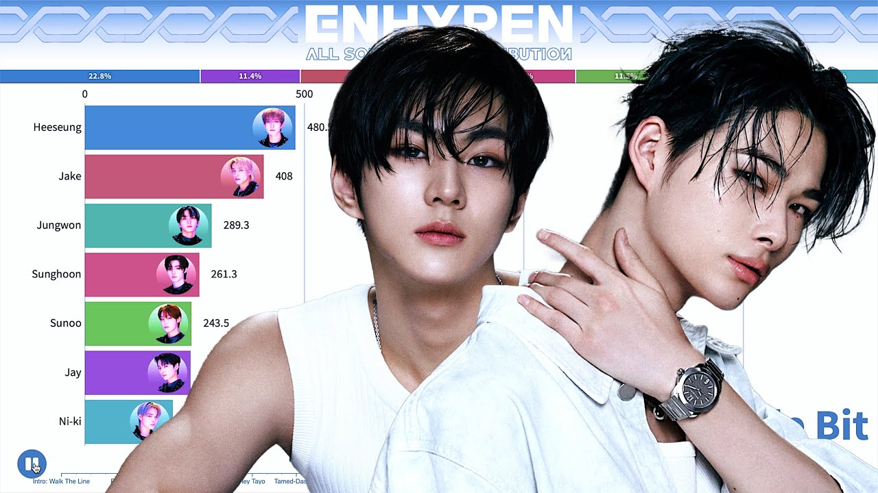 ENHYPEN ~ All Songs Line Distribution [from GIVEN-TAKEN to XO]