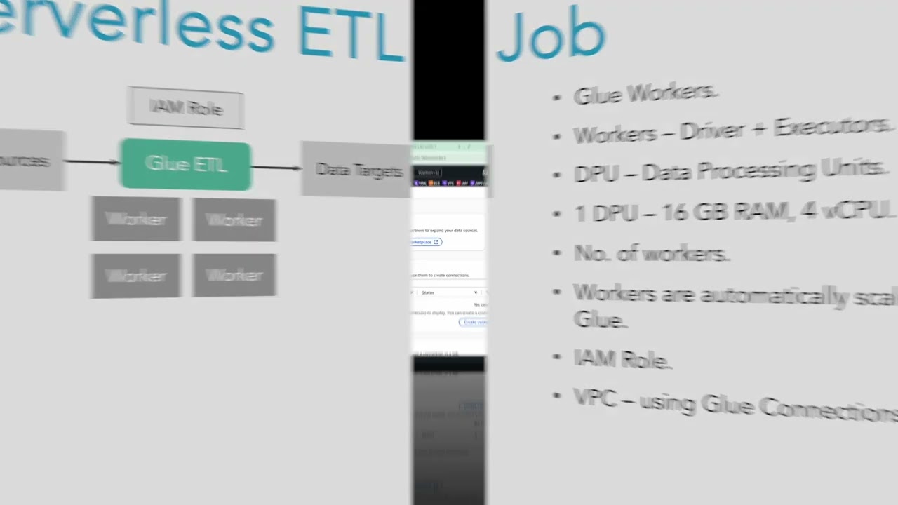 5. AWS Glue Batch &mdash; конфигурация задания Glue Serverless ETL
