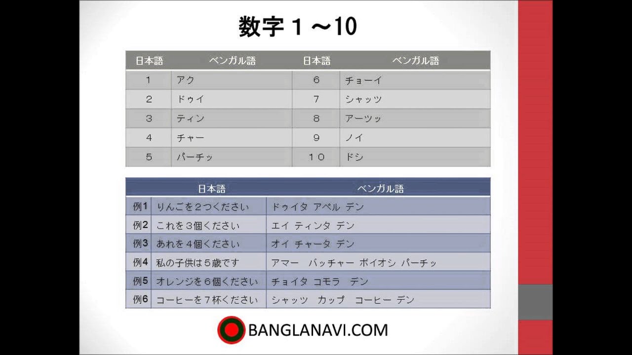 ベンガル語会話練習：バングラデシュ語_数字1～10