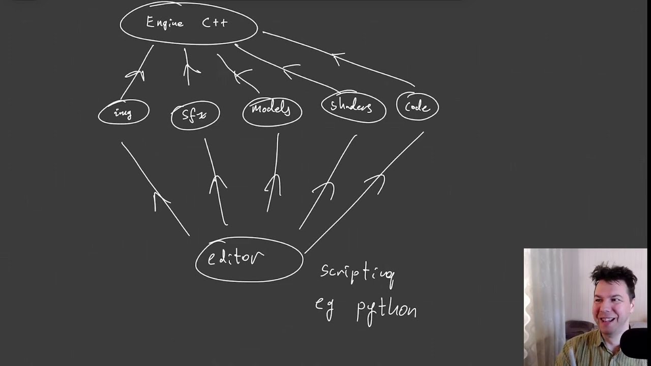 Compile your code