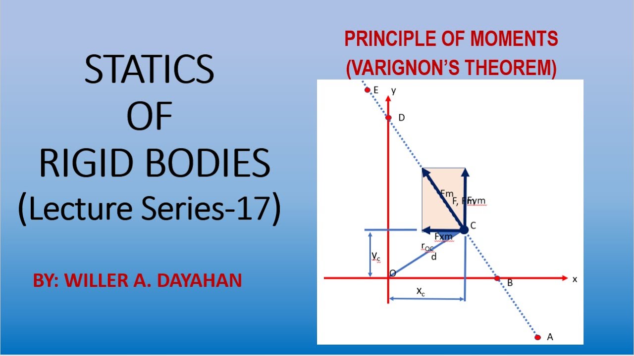 Principle of Moments