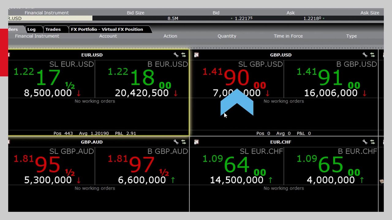 Trading Forex using TWS FXTrader