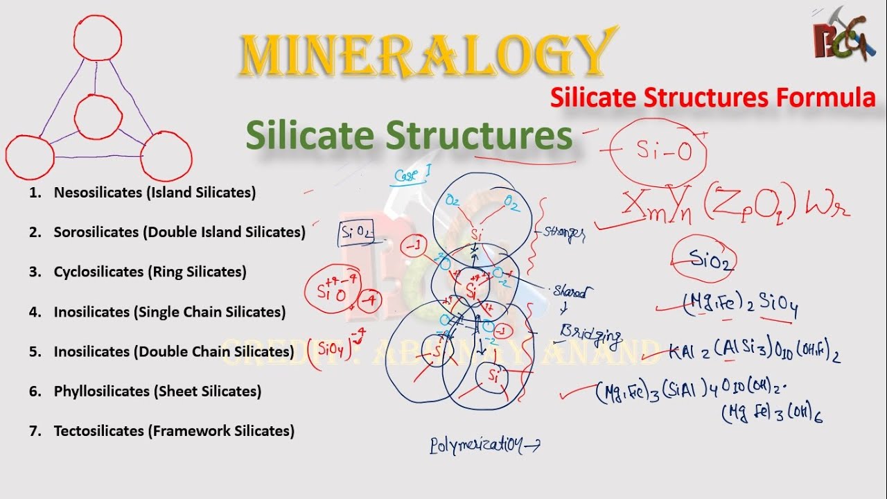 Silicate Structure # Silicate Structure General Formula # Mineralogy #