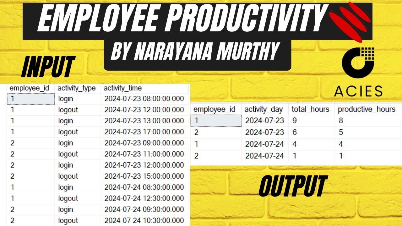 Acies Global SQL Interview Question | Employee Swipe in and Swipe out