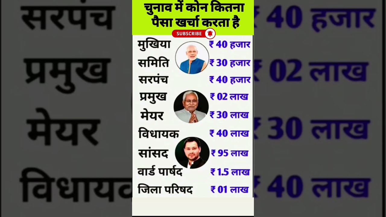 चुनाव में कौन कितना पैसा खर्च कर सकता है ? #gk#gkinhindiWho can spend how much money in elections?