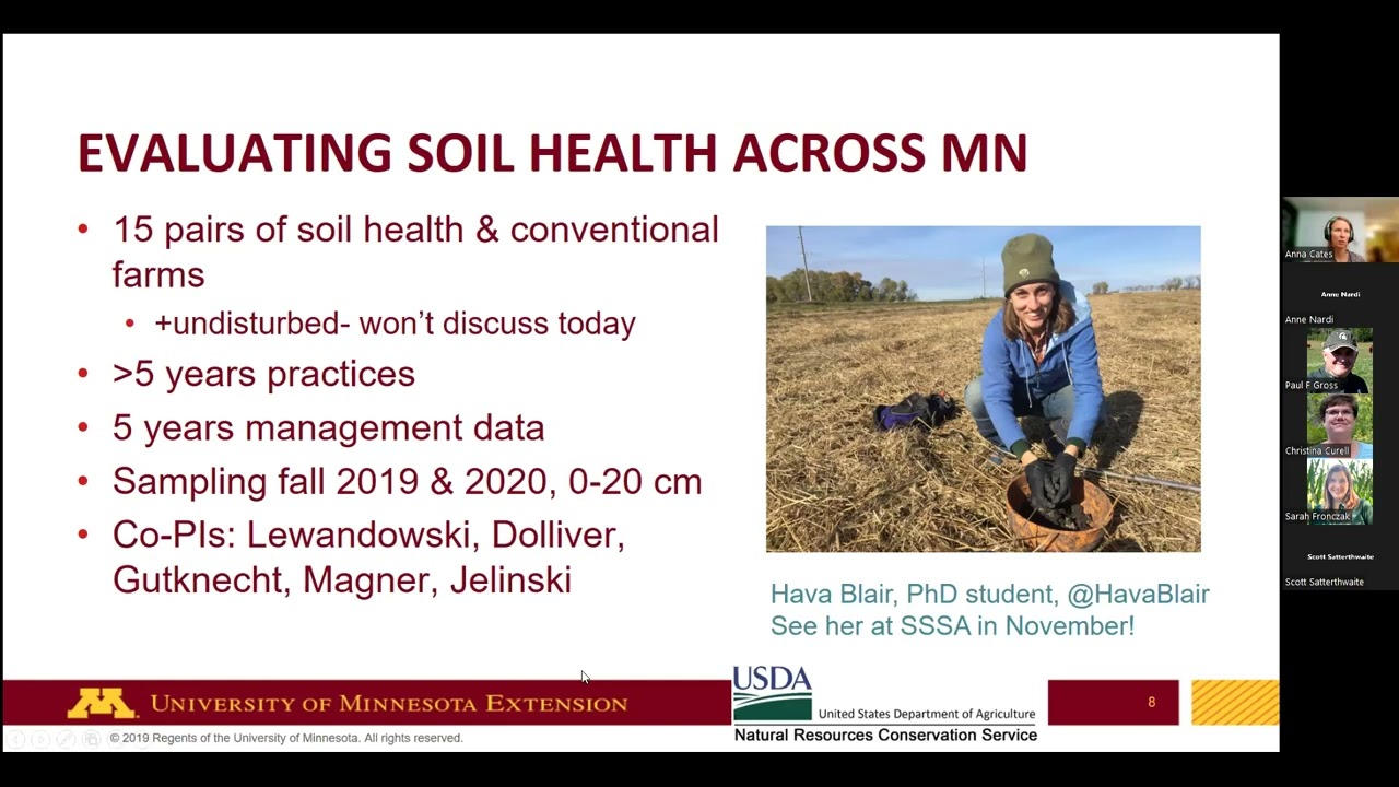 Soil Health Practices and Water Behavior