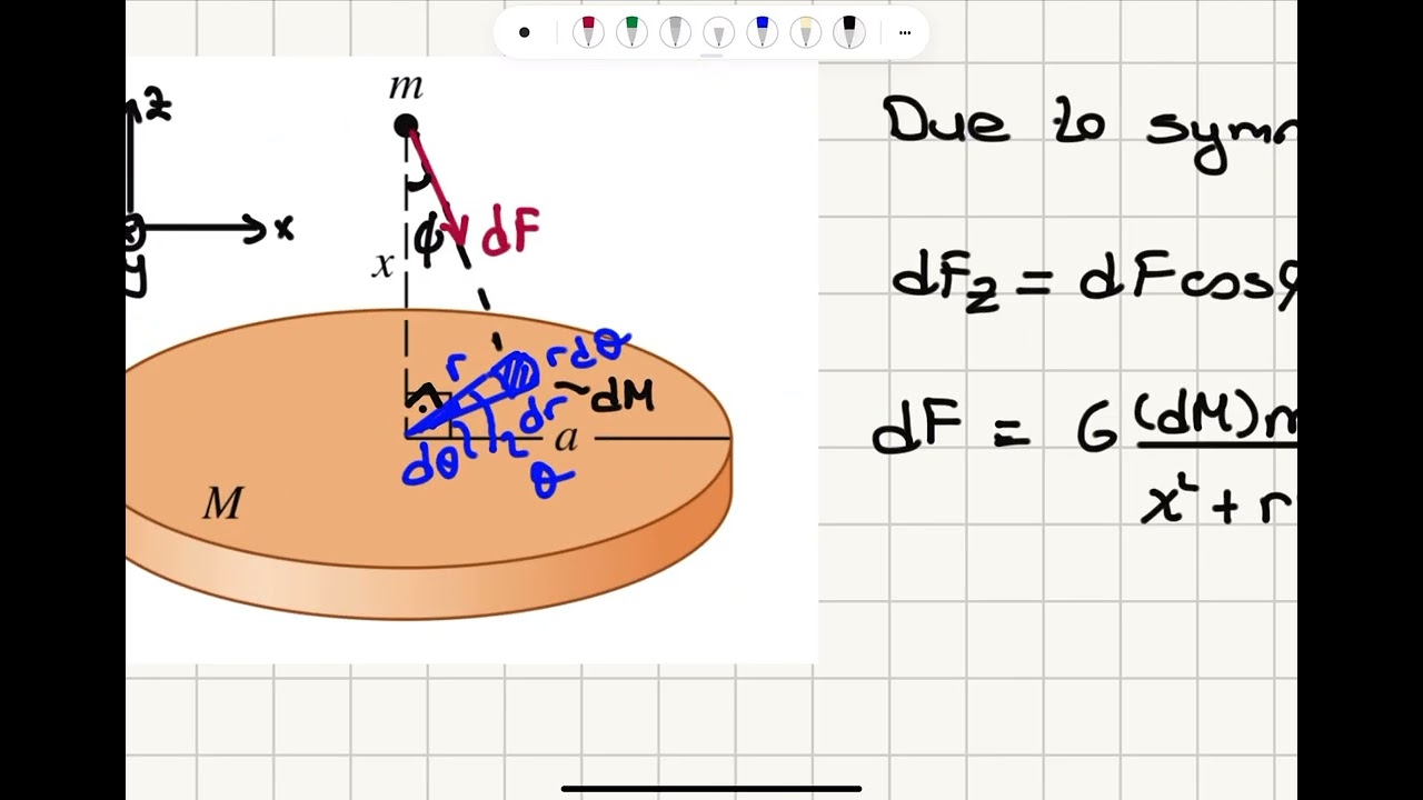 The Gravitational Force Due to a Uniform Disk