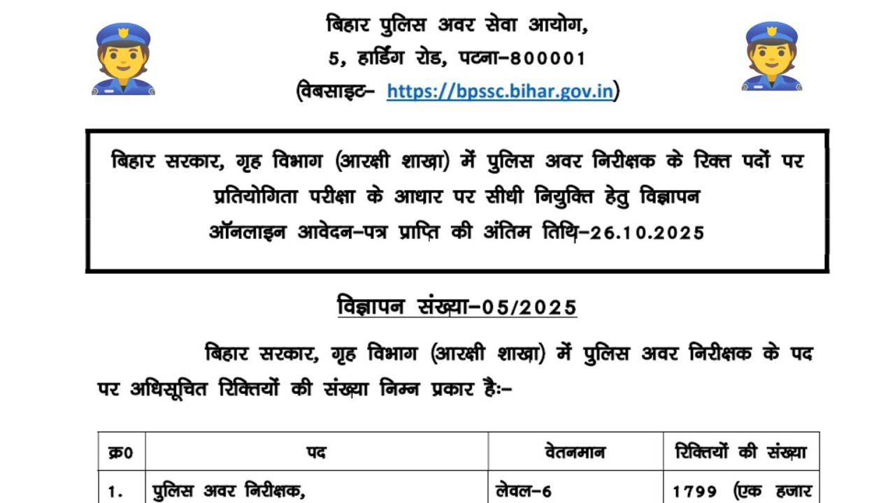Bihar Police New Vacancy 2025 | Bihar SI Age, Syllabus | Bihar Police SI Notification 2025 Out