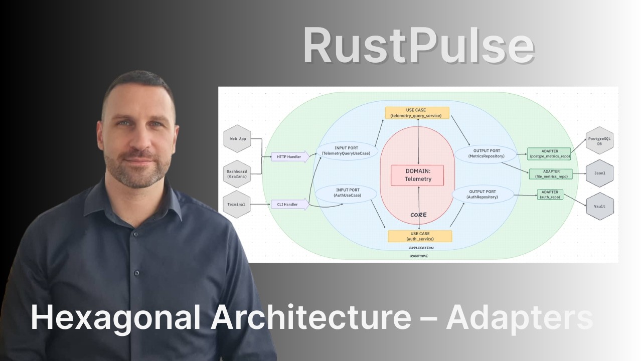 Hexagonal Architecture in Rust (Part 3) — Handlers, Adapters & DEMO