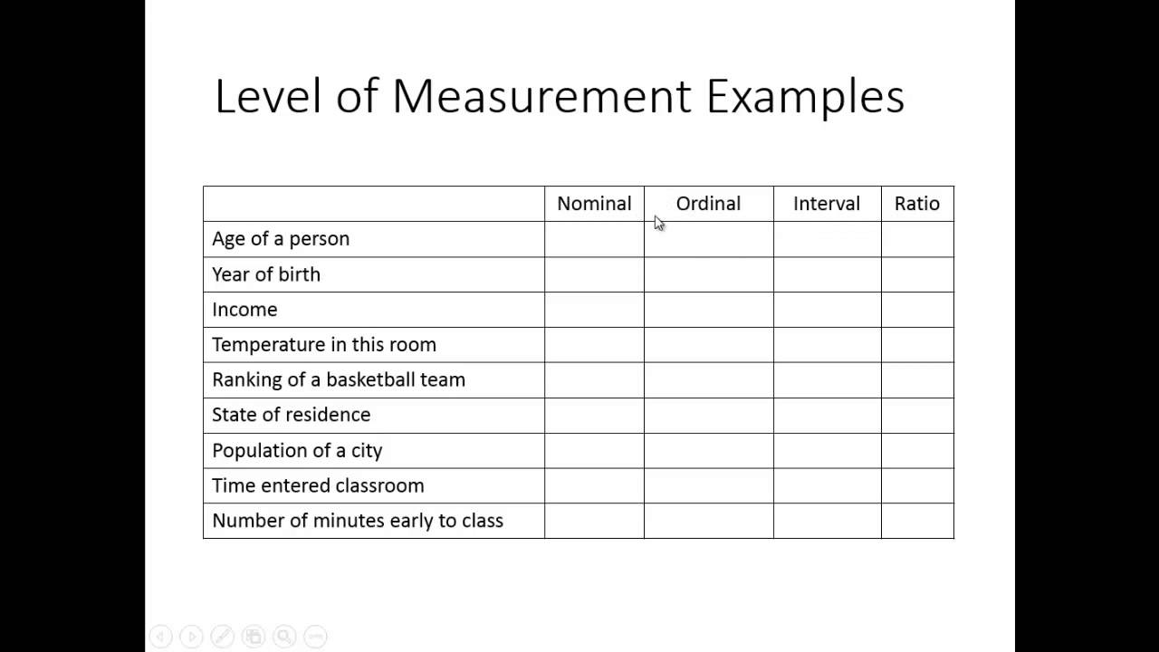 Statistics: Levels of Measurement