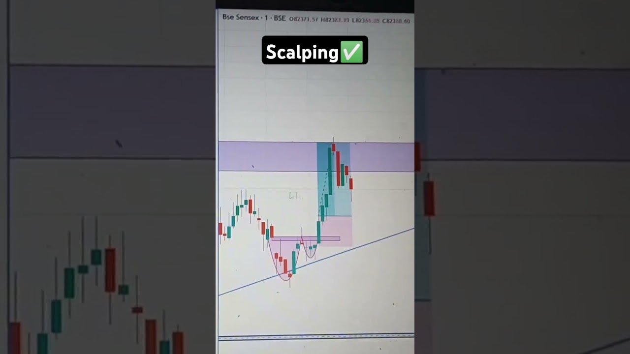cup&handle scalping in sensex 1min 