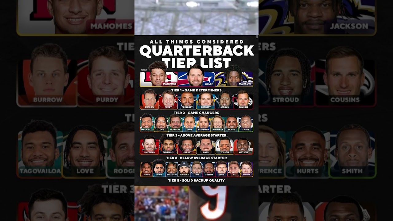 QB Tier List for 2024-2025 season      #titans #football #americanfootball #nflteam #quarterback
