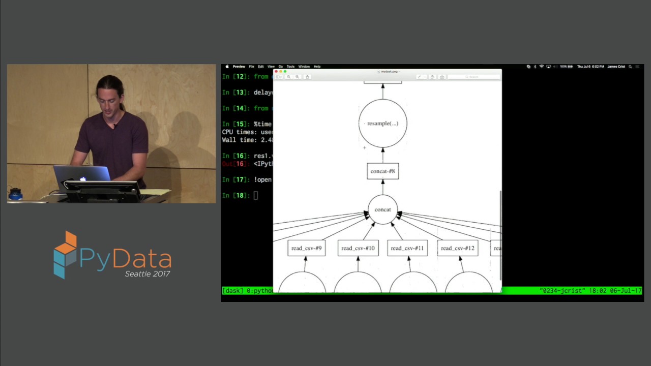Jim Crist - Make it Work, Make it Right, Make it Fast Debugging and Profiling in Dask