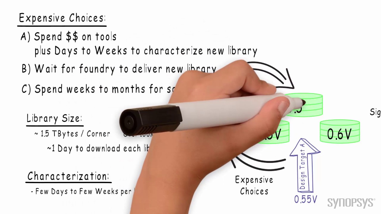 Smarter Library Voltage Scaling with PrimeTime | Synopsys