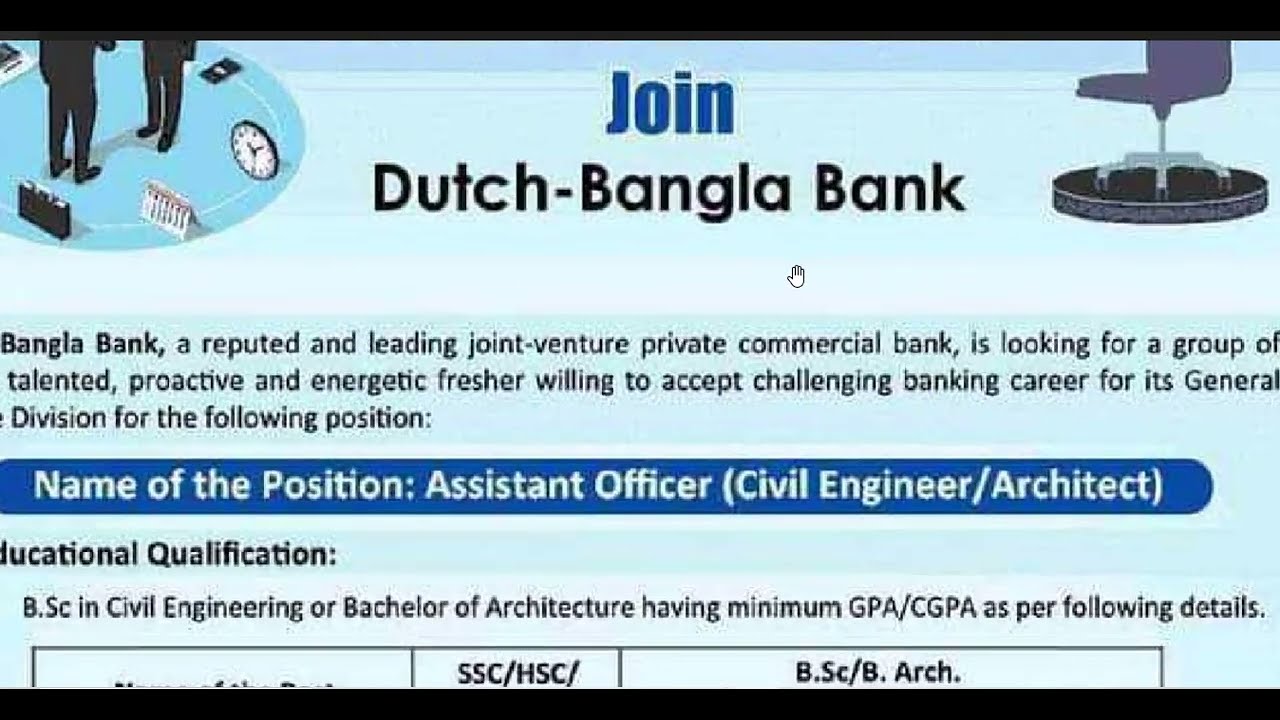 (DBBL )ডাচ-বাংলা ব্যাংকে নিয়োগ 2023 Dutch Bangla Bank job circular 2023