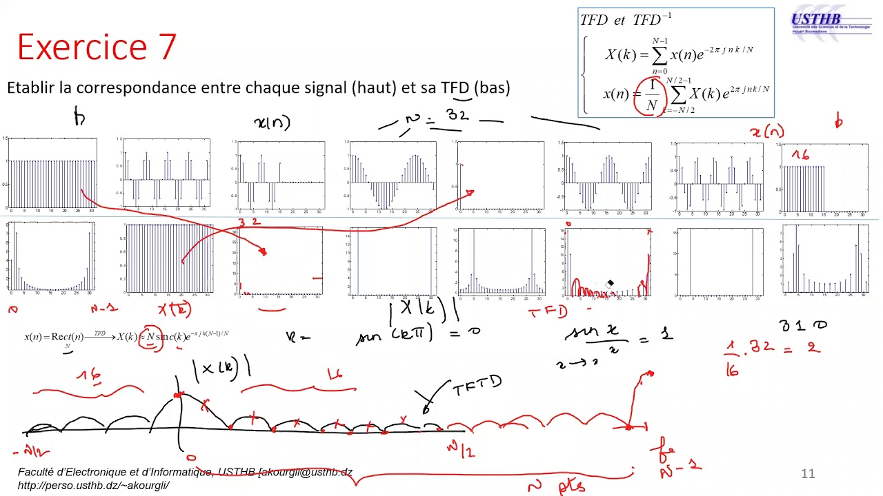 Exercices - TFTD, TFD et Fenêtrage 4