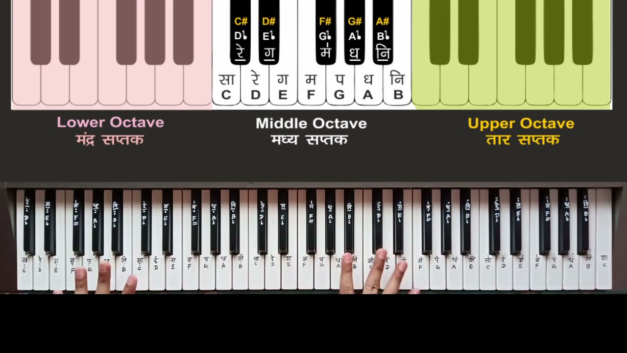 Piano Lesson | Western Music & Indian Music | Part 1 | How to Play Piano | Elite Music Akola