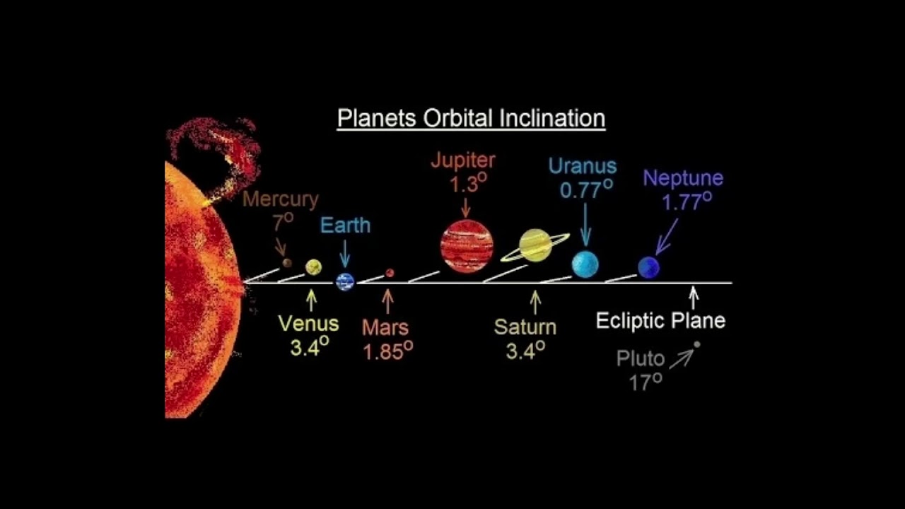 L'observation plan&eacute;taire