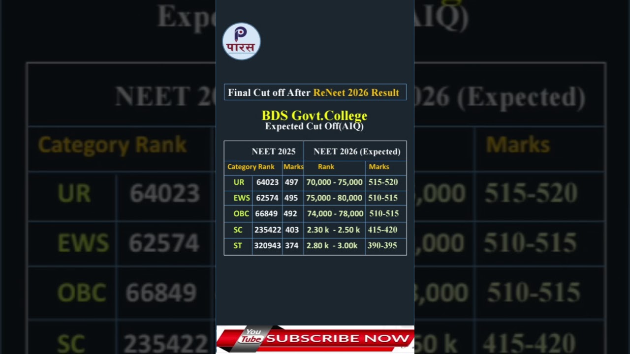 RENEET 2026 Cutoff  After Result | MBBS BDS BVSc BHMS BUMS Cutoff Analysis | #reneet #neetexam #nta