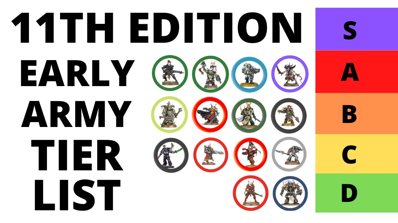 Early 11th Edition 40K Army Tier List &ndash; What&rsquo;s Looking Stronger or Weaker Right Now?