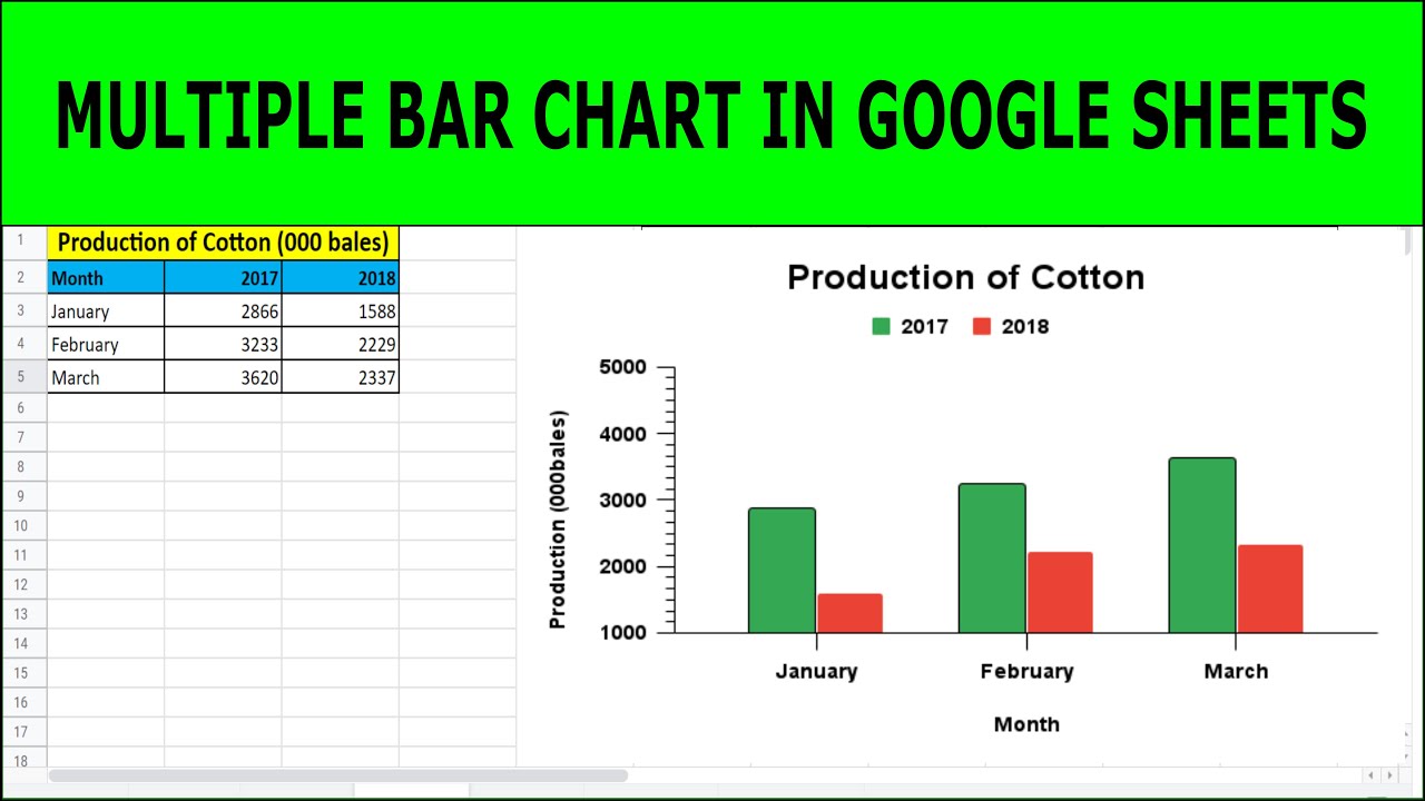 Making a Bar Graph in Google Sheets (Multiple Bar Graph)