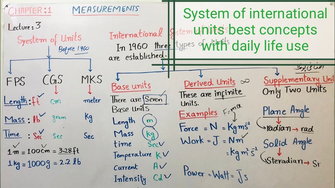 System of units |SI units |Base units derived and Supplementary units|class 11 physics |Measurements