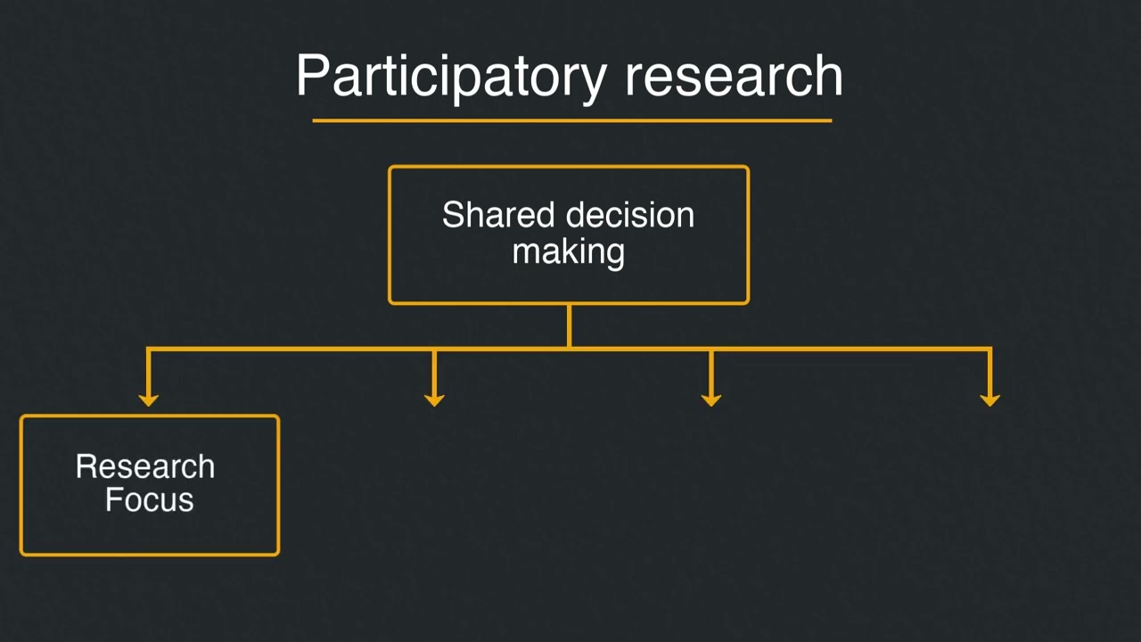 What is participatory research?