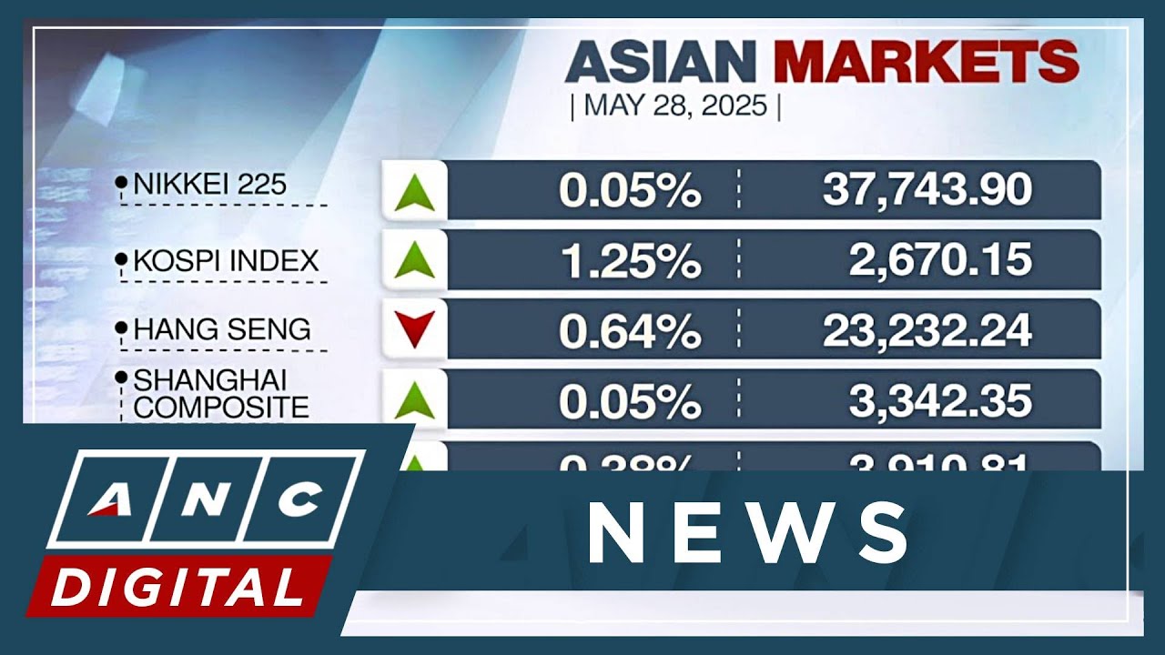 Asian markets see mixed trading anew ahead of Nvidia earnings, regional data | ANC
