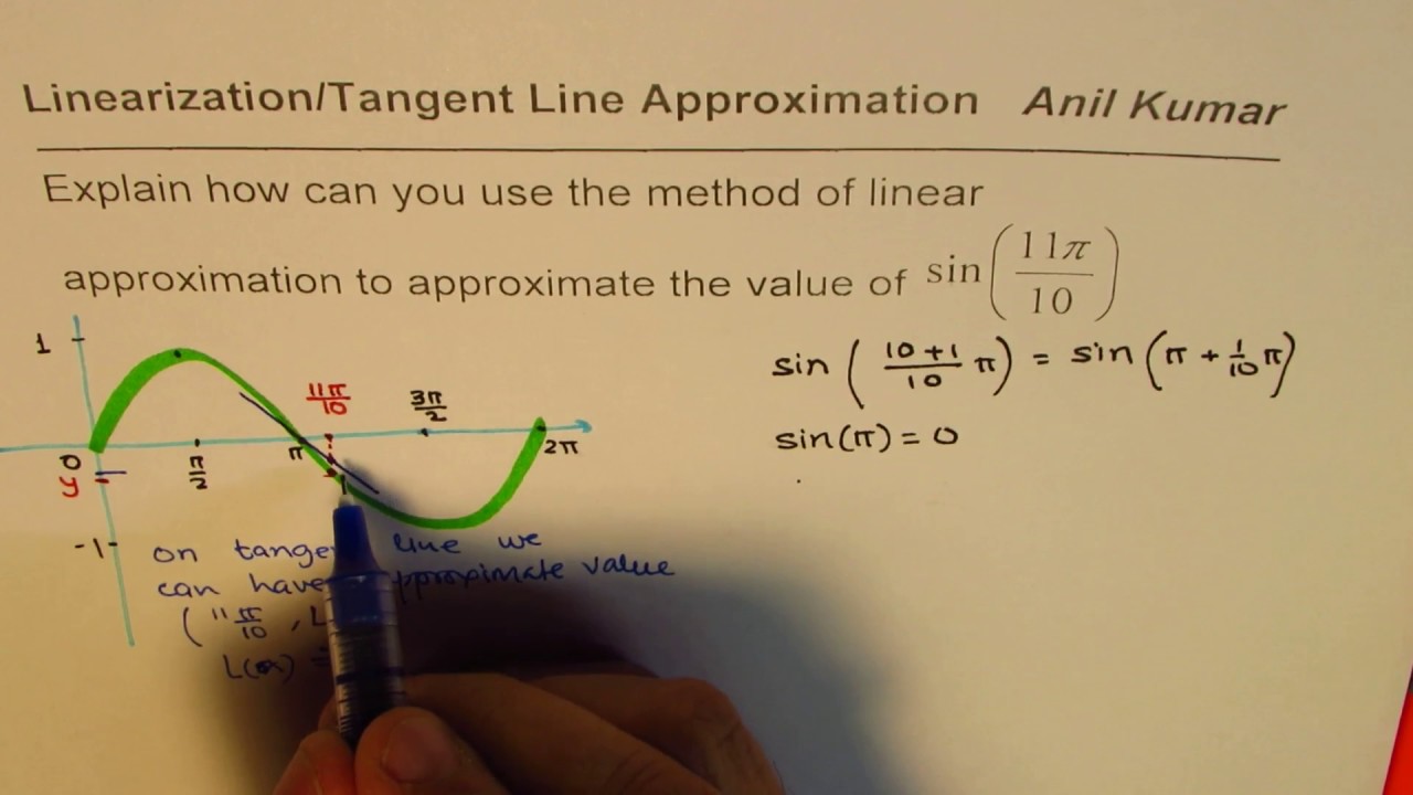 Linearization to Approximate Trig Ratio with Tangent Line AP Calculus