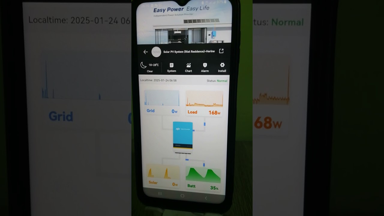 Solar System remote Monitoring