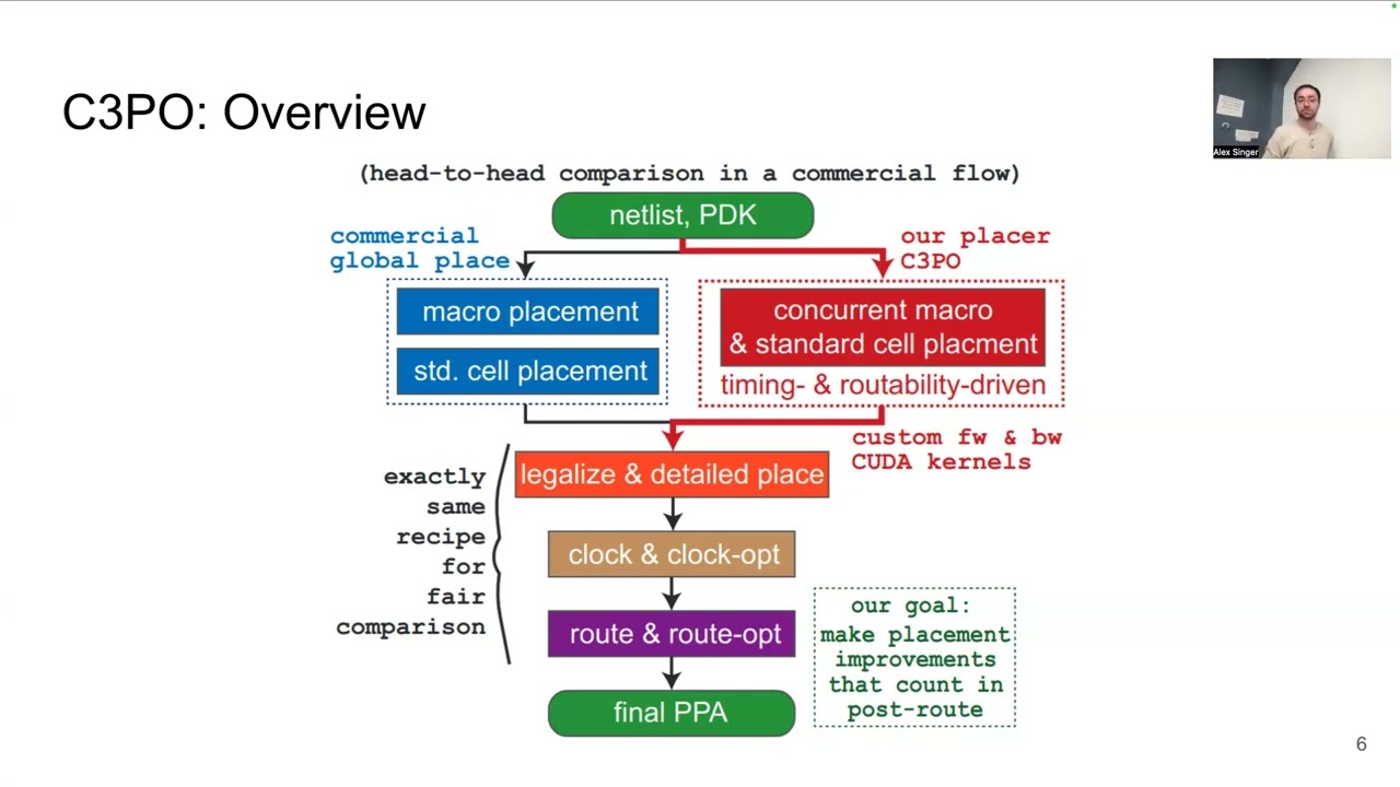 [Reading Group] C3PO: GPU-Accelerated Global Placement (Alex Singer)