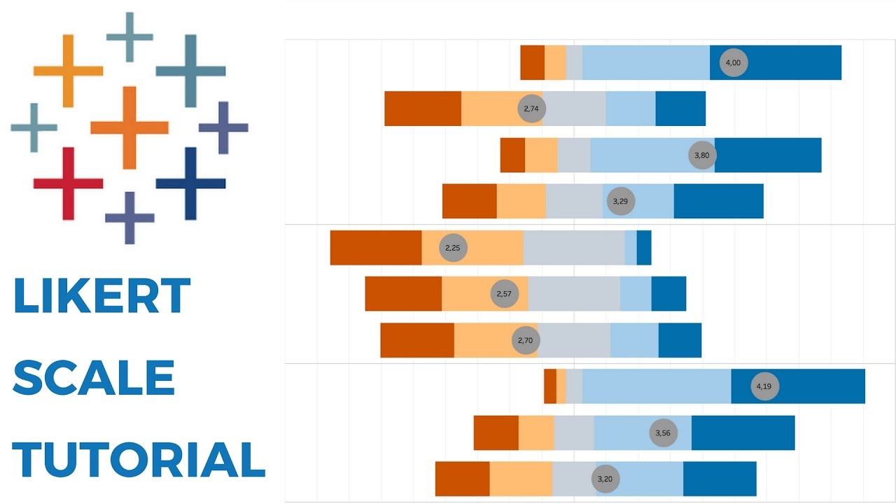 LIKERT SCALE TABLEAU TUTORIAL