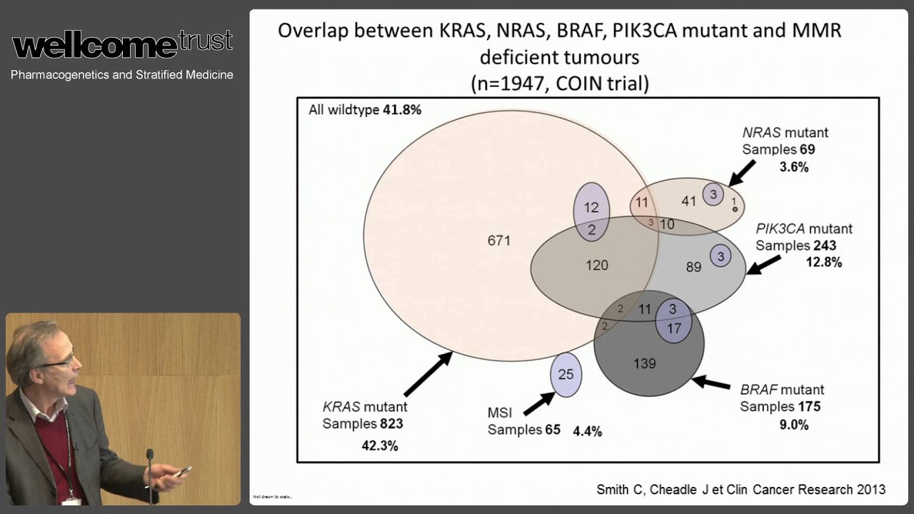 Clinical Trial Design in Stratified Medicine: An example in Colorectal Cancer - Tim Maughan