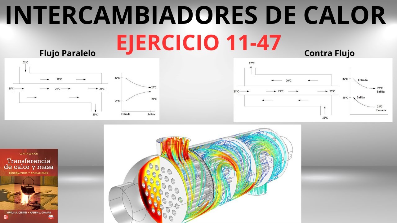 Intercambiadores de Calor | Ejercicio 11-47 CENGEL 4 ed.