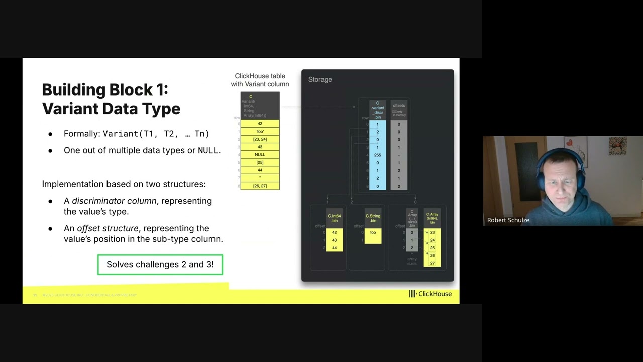 Новый тип JSON от ClickHouse: превосходит Elasticsearch, DuckDB и MongoDB.