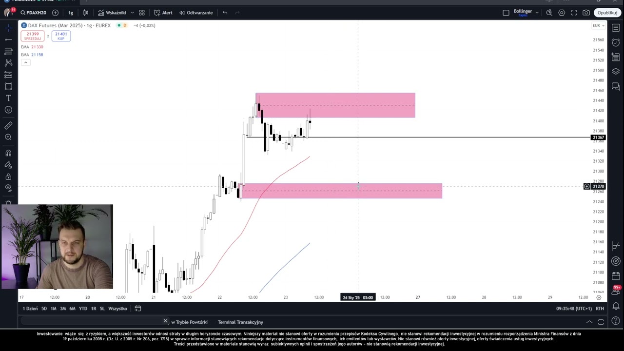 Pierwszy OBH1 spadkowy od 13.01 Czy może zwiastować niewielką korektę w końcówce tygodnia? S01E03