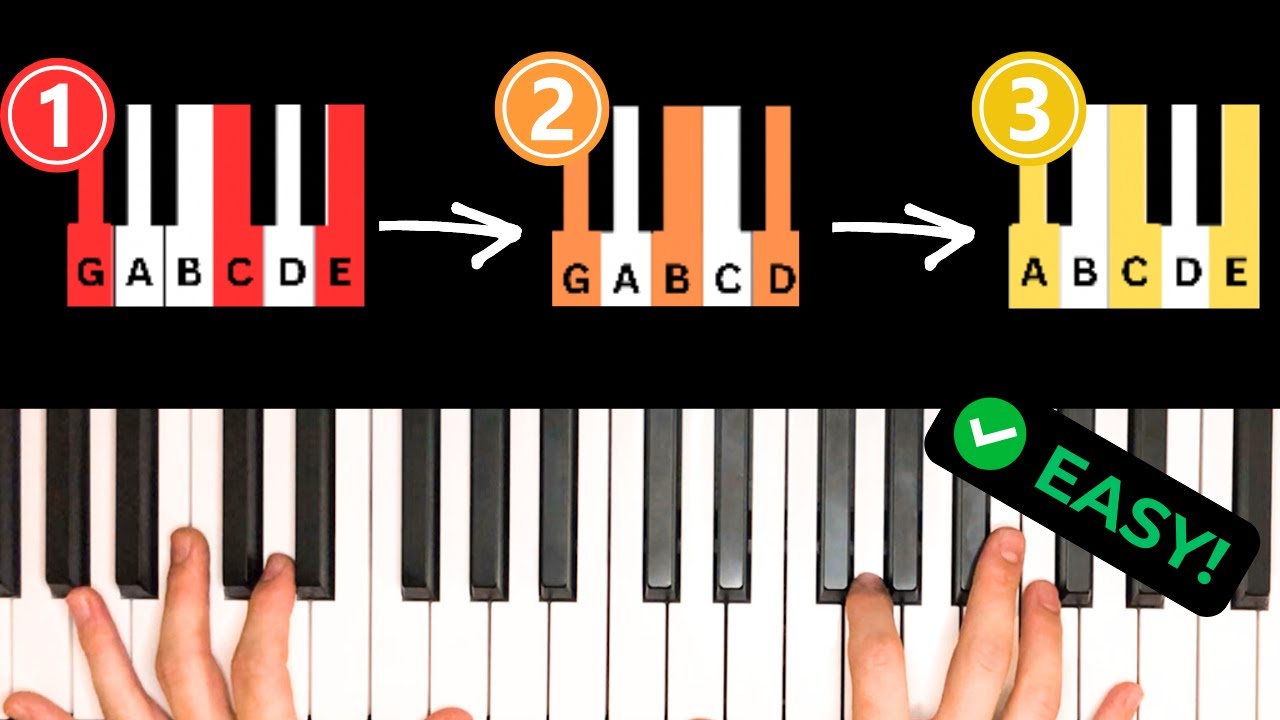 3 Easy-Yet-Beautiful Worship Chord Progressions EVERY Beginner Should Know