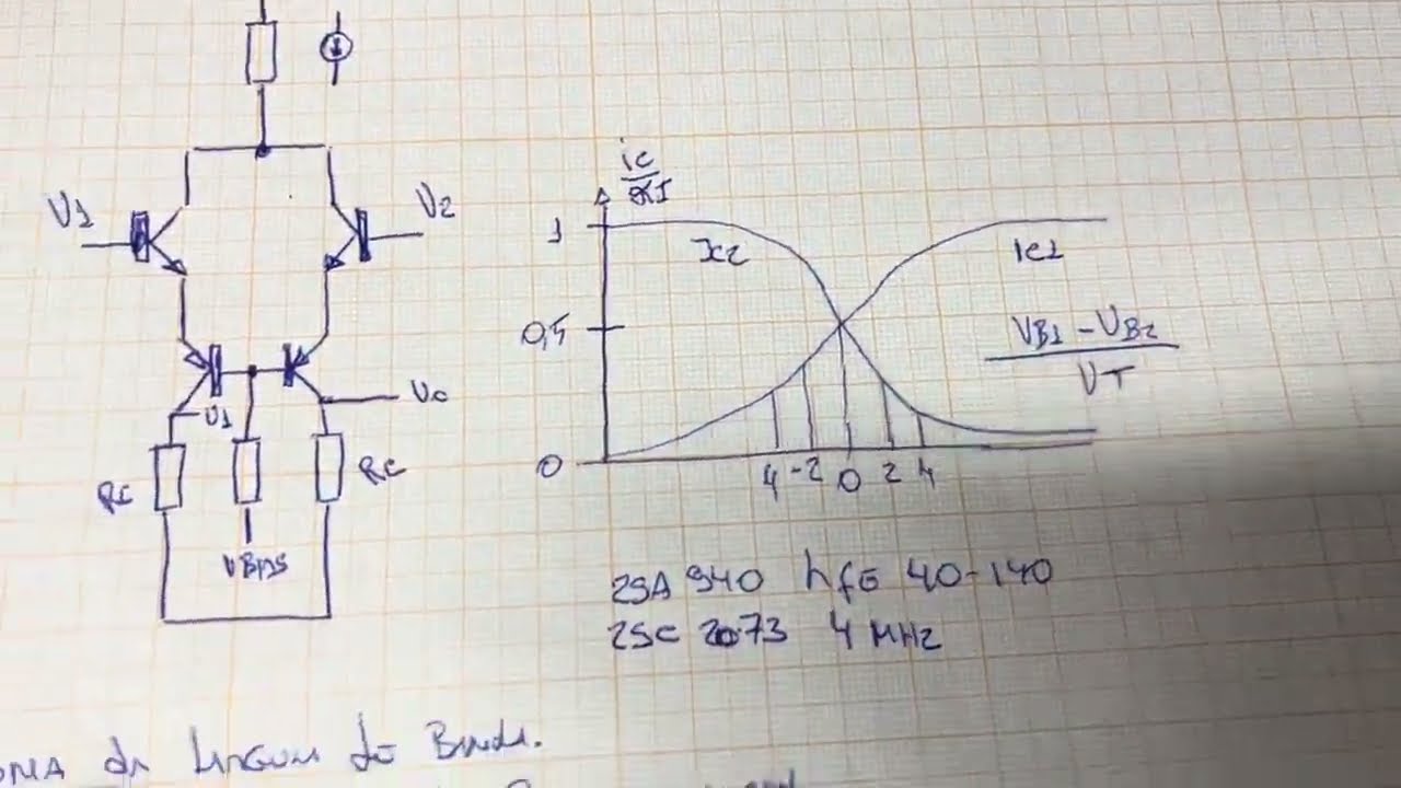 PROCEDIMENTOS PARA LINEARIZAÇÃO DO AMPLIFICADOR 1600w DO ML