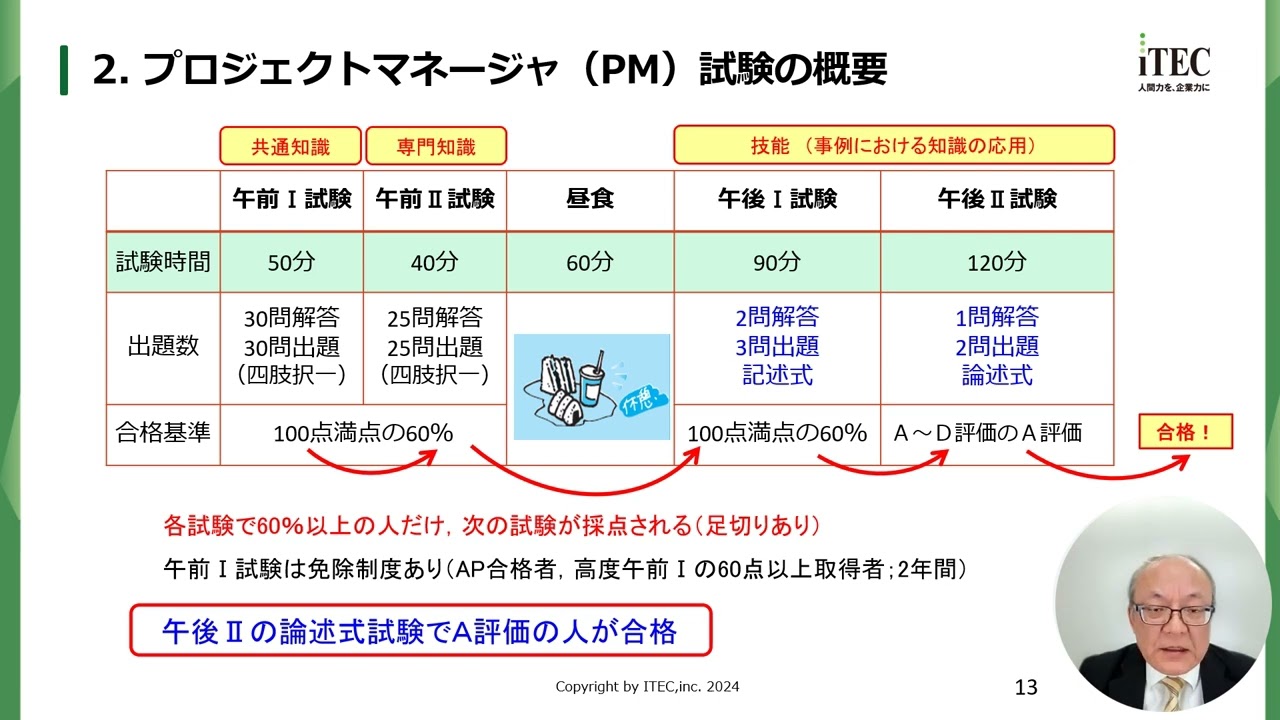 令和6年度秋期 プロジェクトマネージャ試験　分析と講評