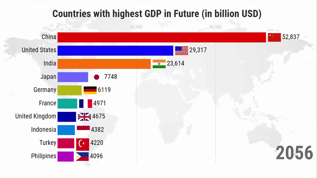 Top 10 Countries with Highest GDP in Future 2020-2100