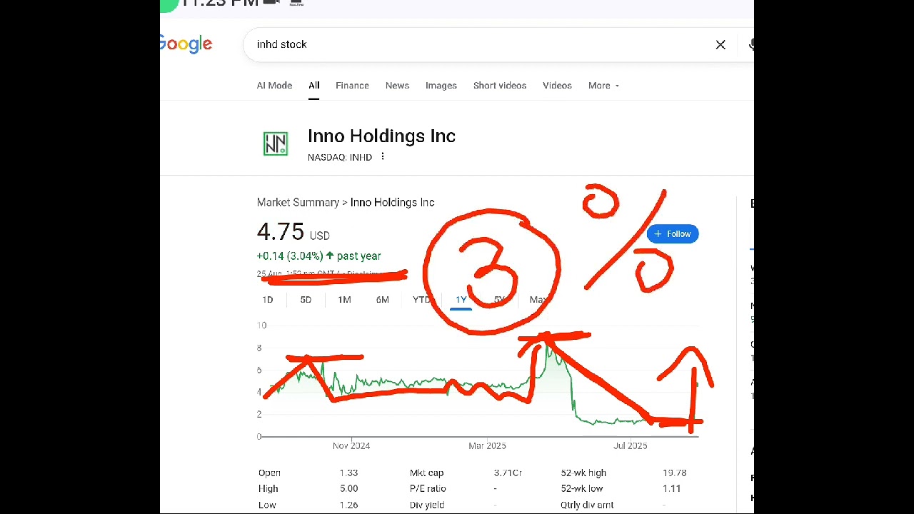 Inno Holdings, inhd stock analysis buy or sell