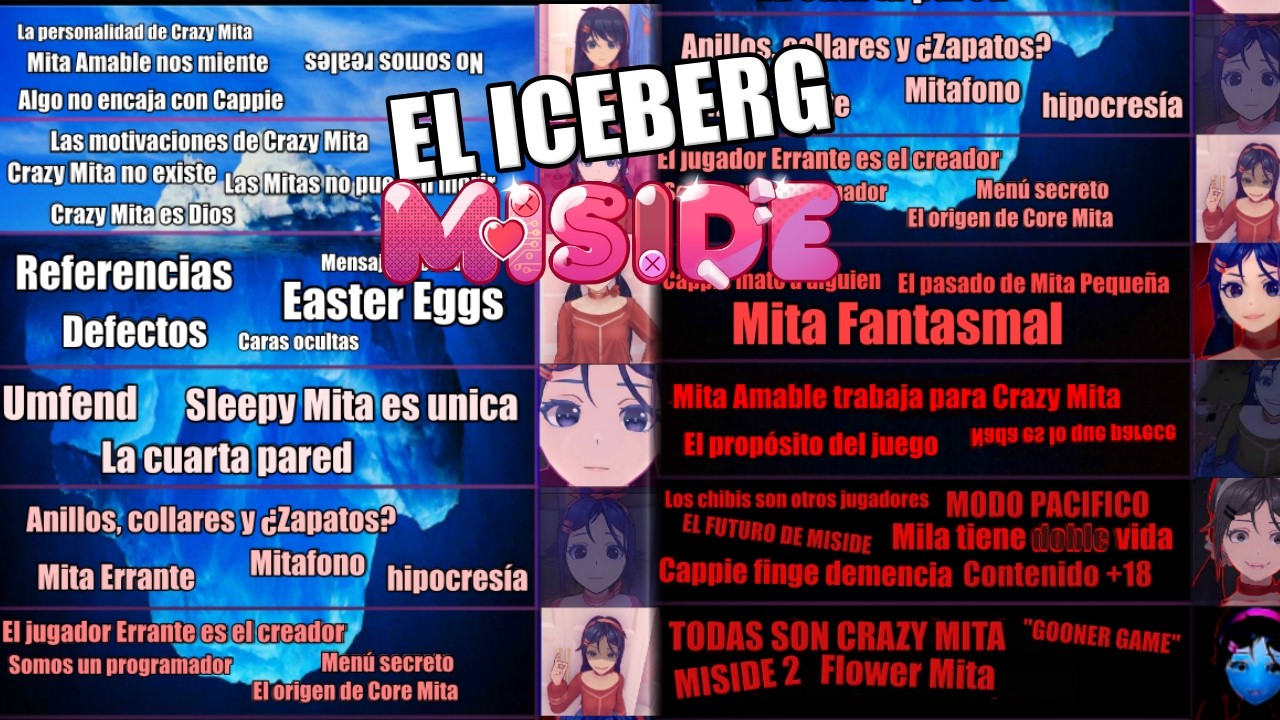 El Iceberg de MiSide | Historia, Teorías y Cosas que no sabías