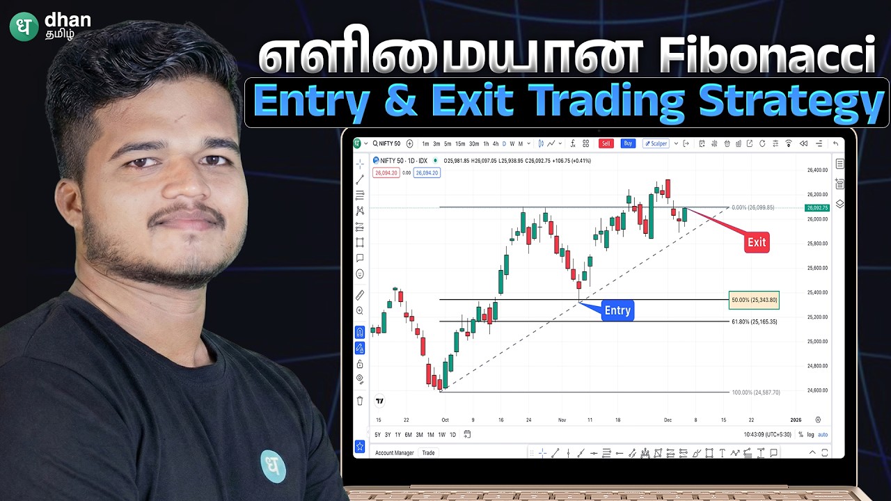 Simple Fibonacci Trading strategy ! எப்படி Entry எடுத்து Target set செய்வது ? தமிழில்